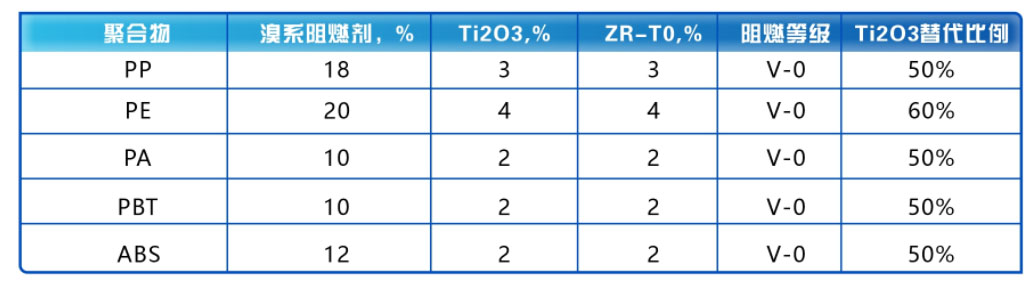 ZR-TO